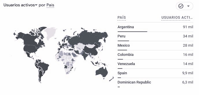 Usuarios activos por país año 2023 completo